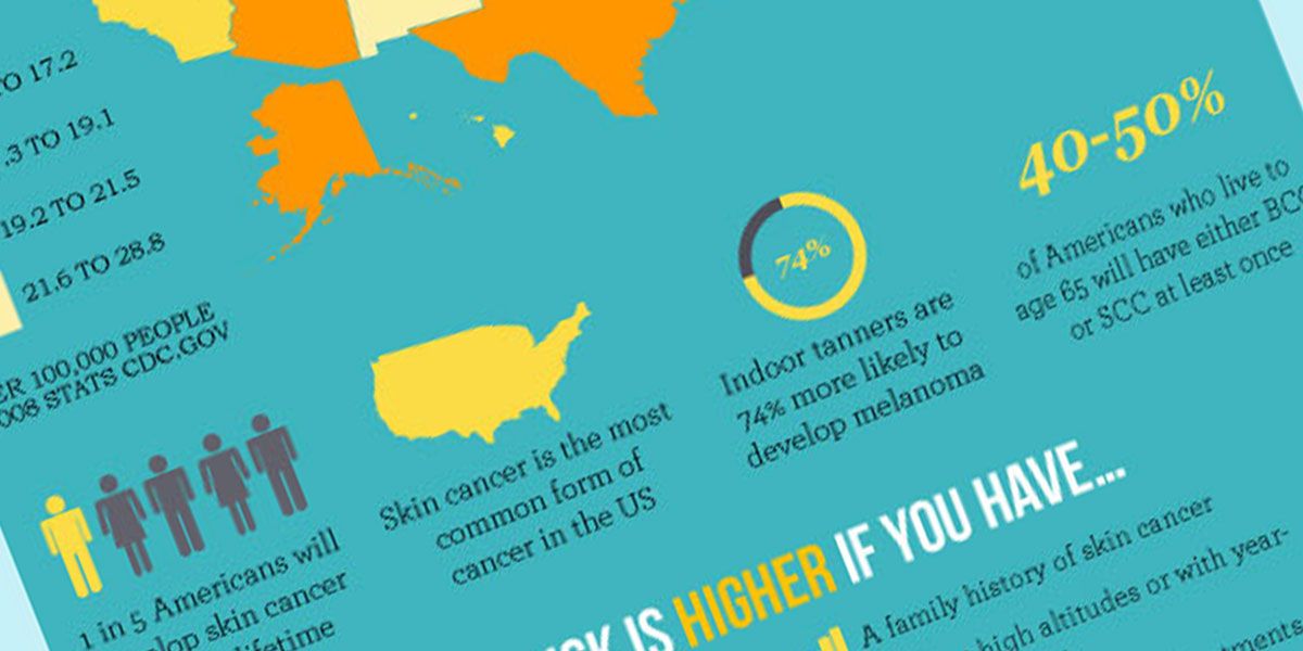 Skin Cancer Detection Infographic